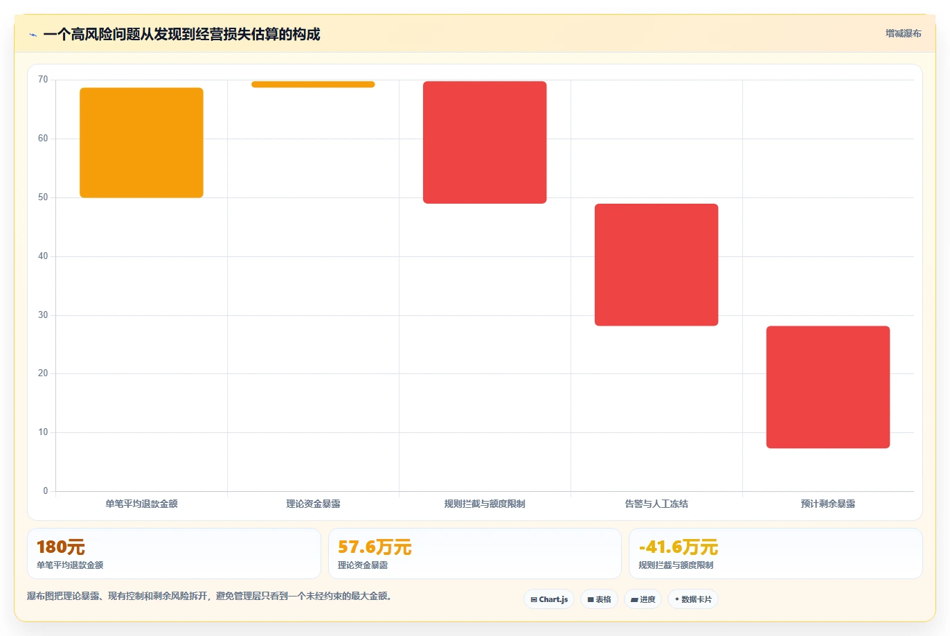 电商系统开发：企业管理层老板版路线：安全审计从准备、执行到复盘