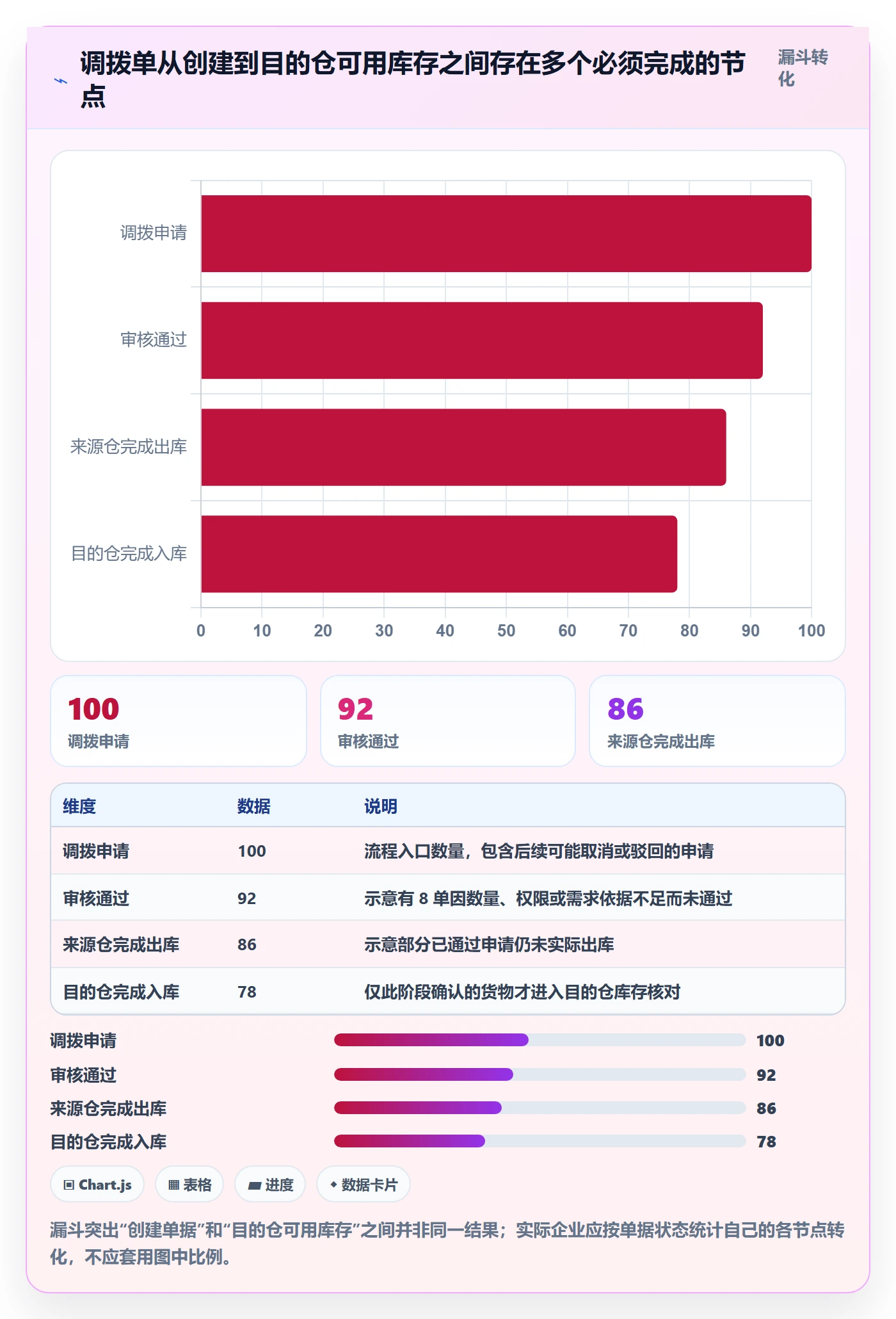 库存管理系统问题诊断：多仓调拨如何用入门指南改进