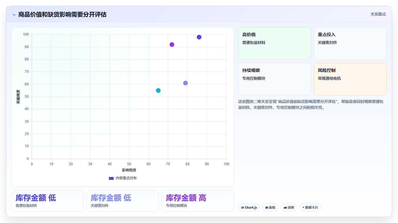 仓库安全库存管理决策指南：用成本控制判断库存上限方案