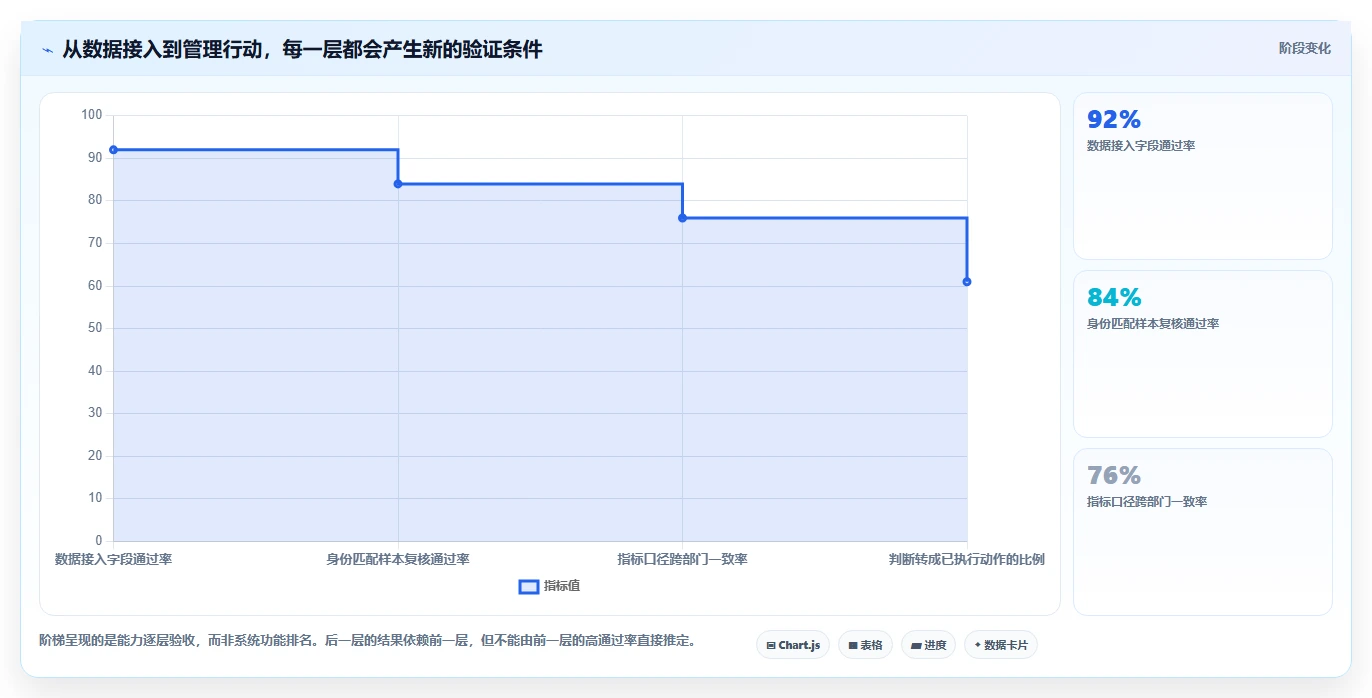 电商crm系统数据方法:用数据打通支撑标准化管理判断