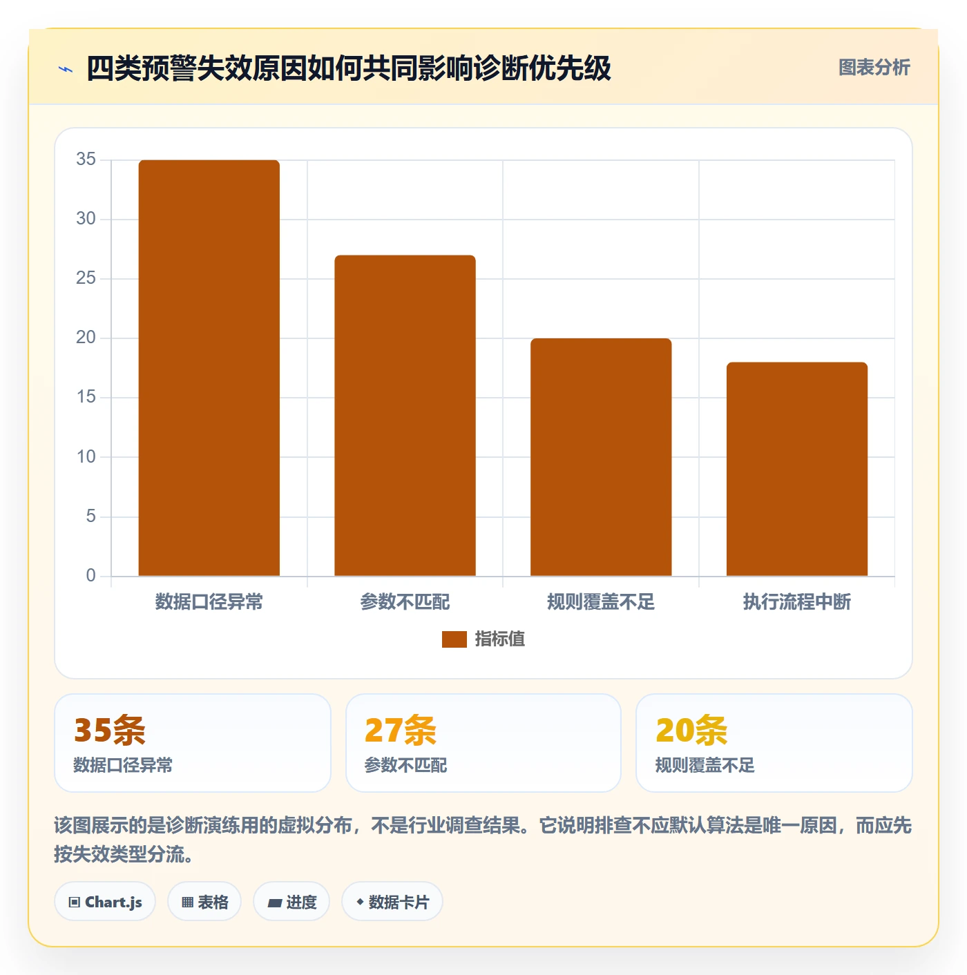 库存管理系统问题诊断：补货预警如何用系统搭建改进