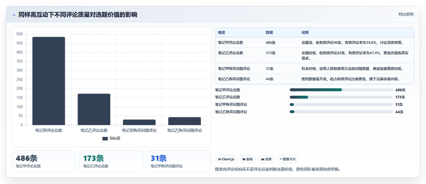 小红书数据分析：投放团队效率攻略：用账号增长加快找到有效选题