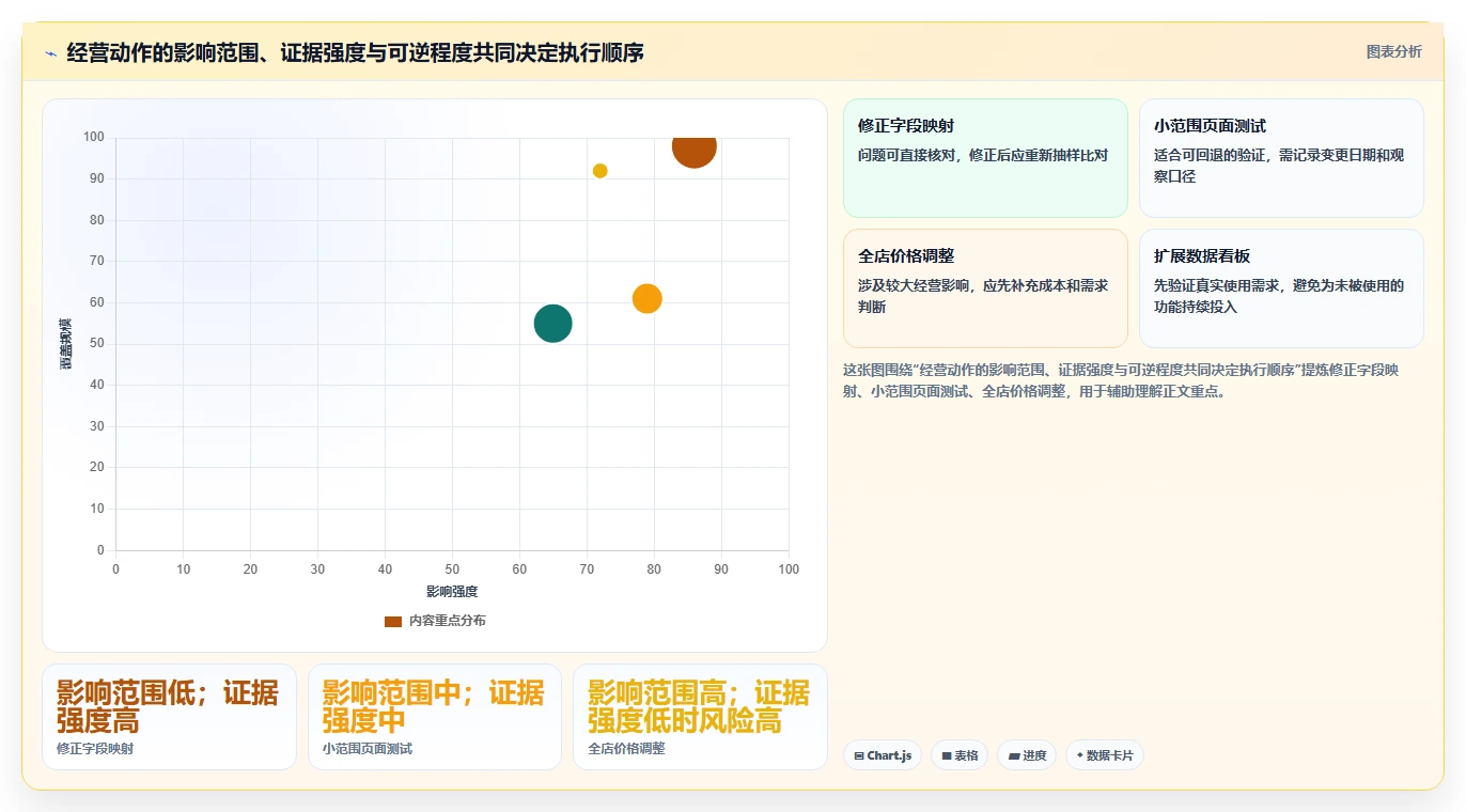 拼多多数据分析工具免费进阶课：围绕店铺诊断完善进阶玩法