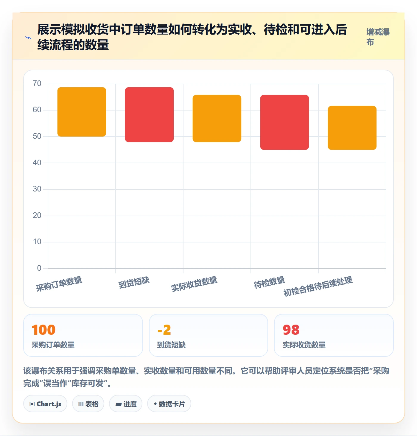 库存管理系统方案设计：出入库流程场景的核心功能怎么做