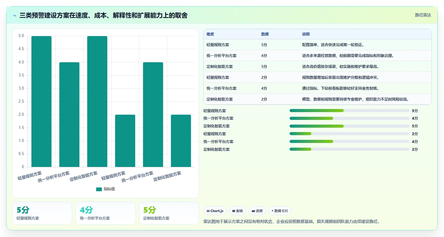 运营管理平台怎么优化？先从异常预警的常见误区入手