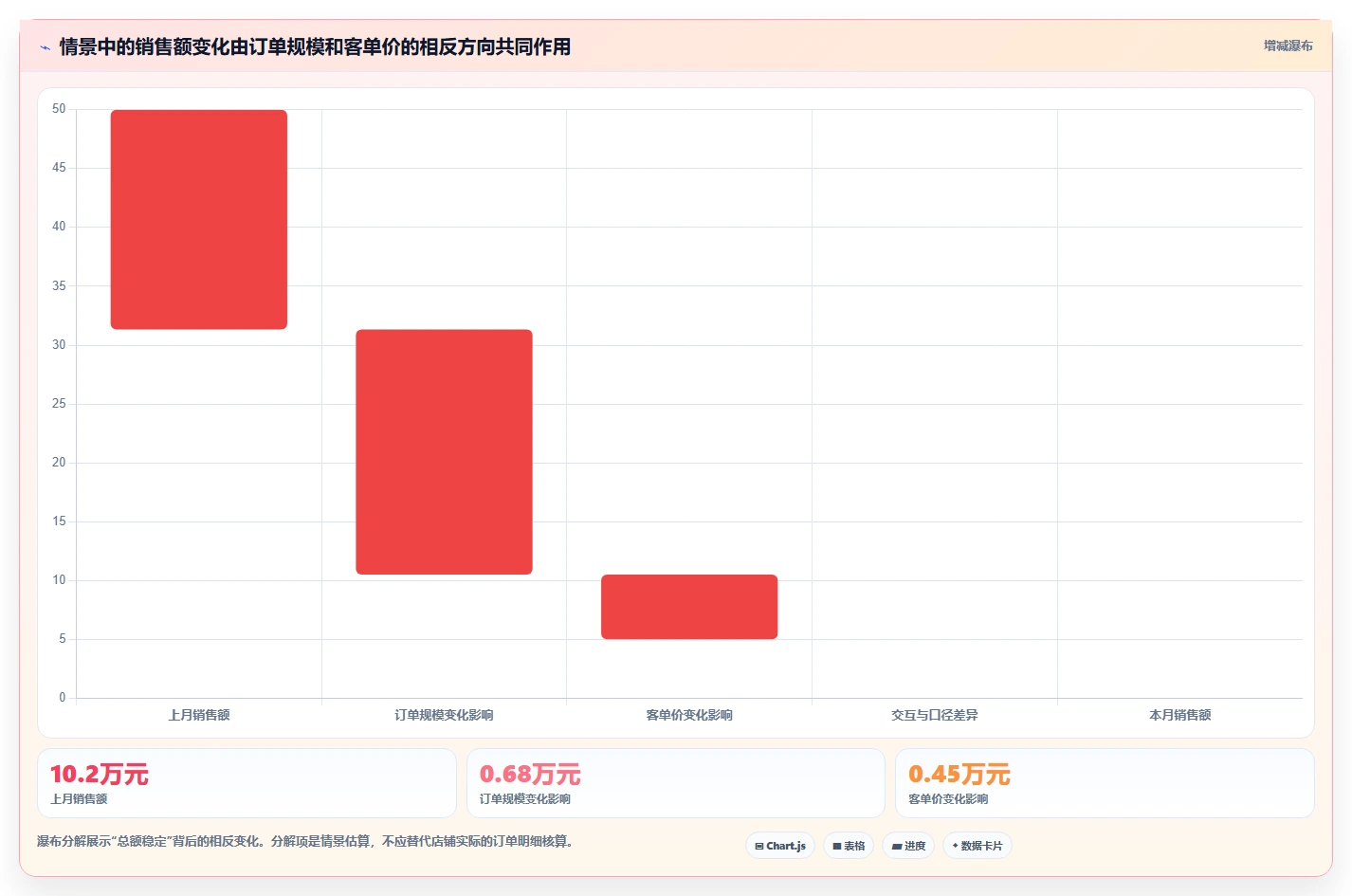如何运营好一个店铺避坑指南：数据复盘环节的核心功能要注意什么