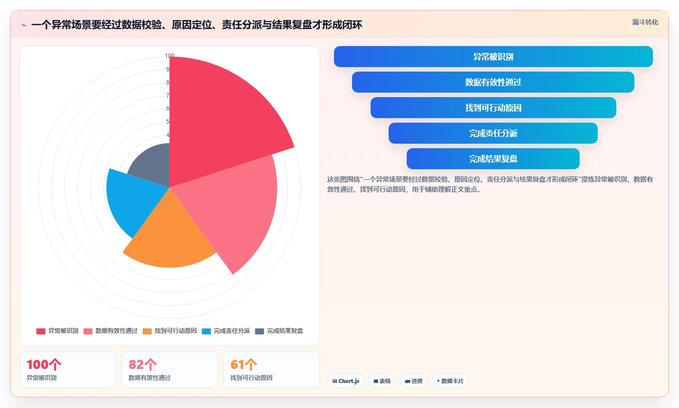 电商数据运营方案设计：数据体系场景的核心功能怎么做