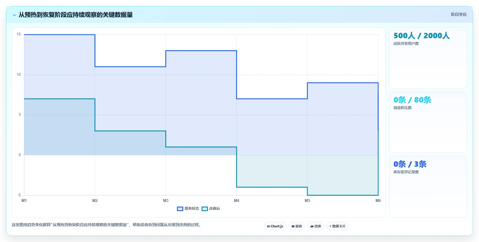 电商系统开发:创业团队复盘框架:性能压测如何定位数据风险