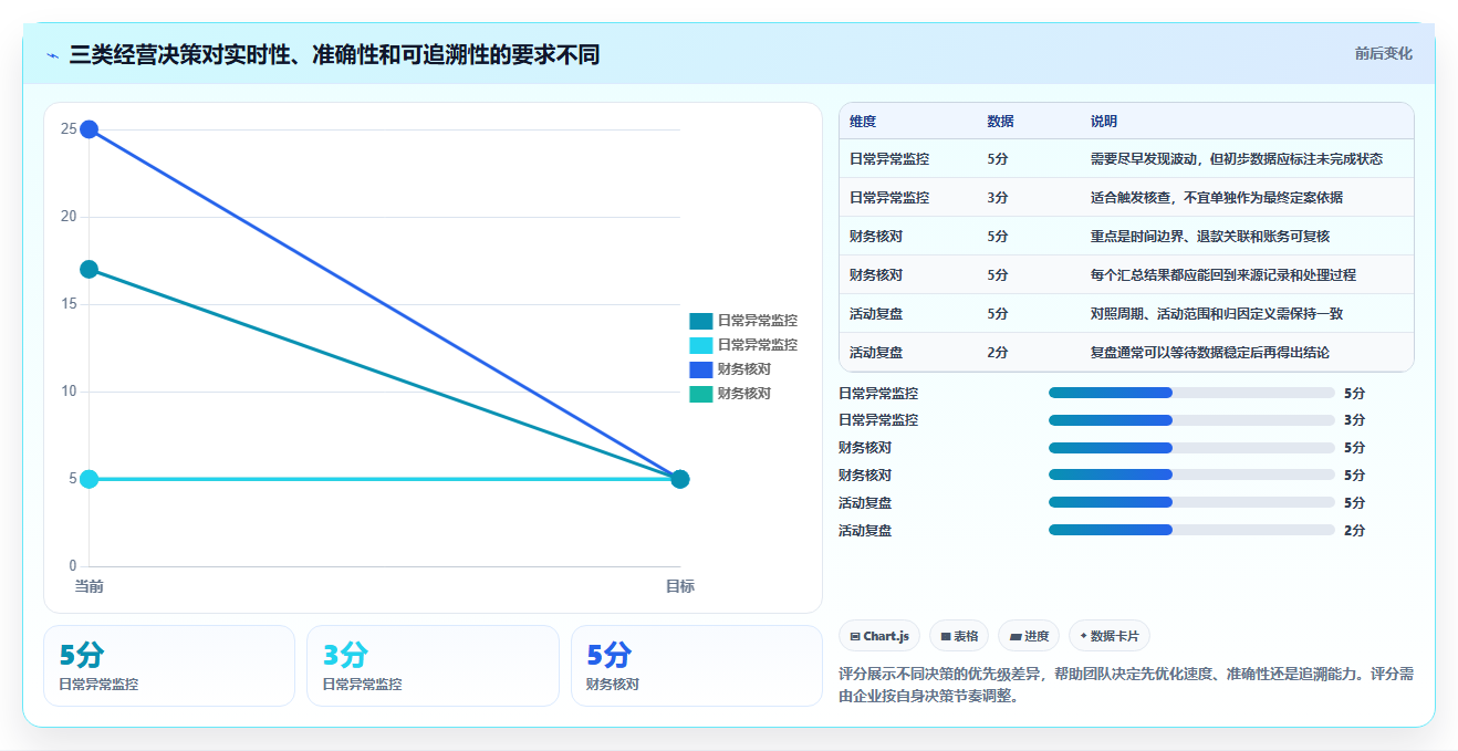 电商数据运营避坑指南：数据体系环节的多店经营要注意什么