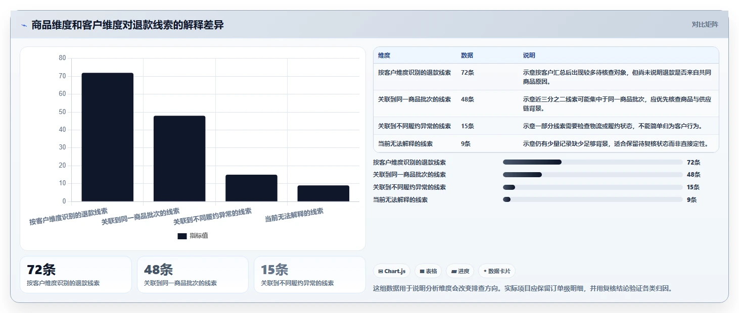 想做好电商crm系统，先掌握风险排查中的客户标签