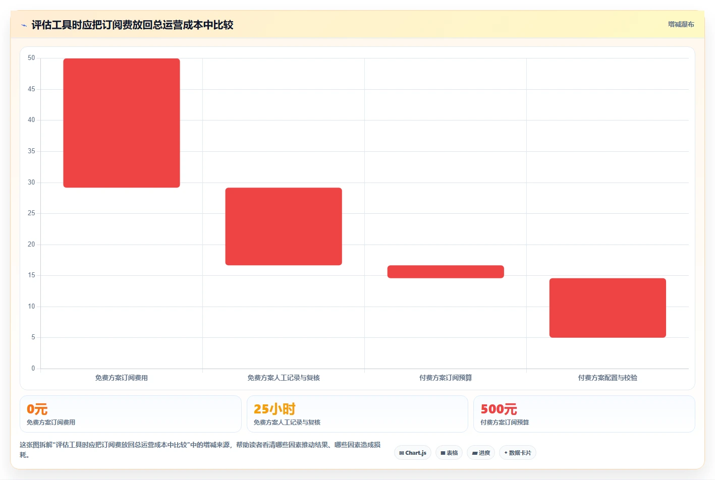 拼多多数据分析工具免费管理要点：竞品监控的旺季准备如何设计