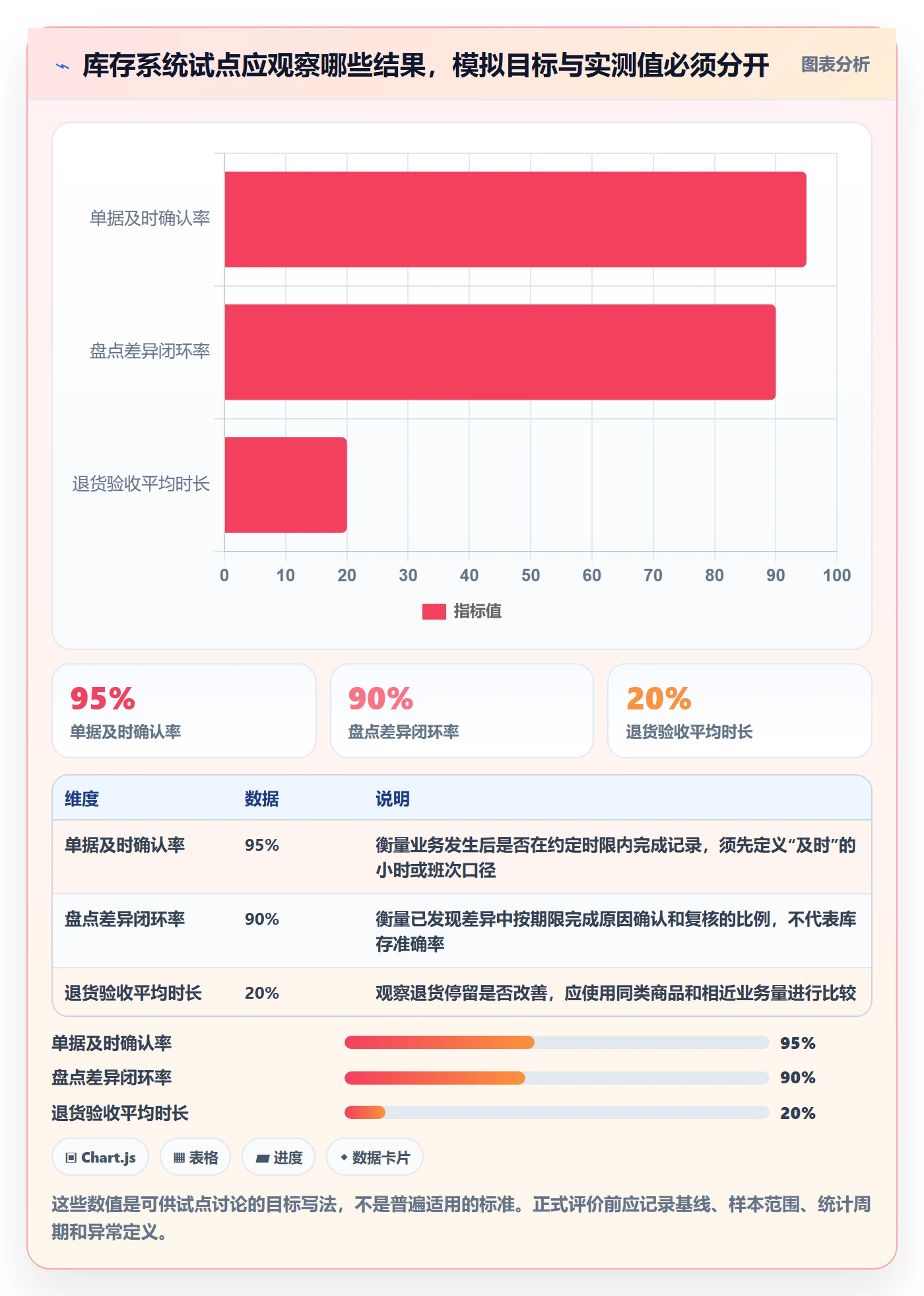 库存管理系统工作指南：用精细化运营解决库存台账问题
