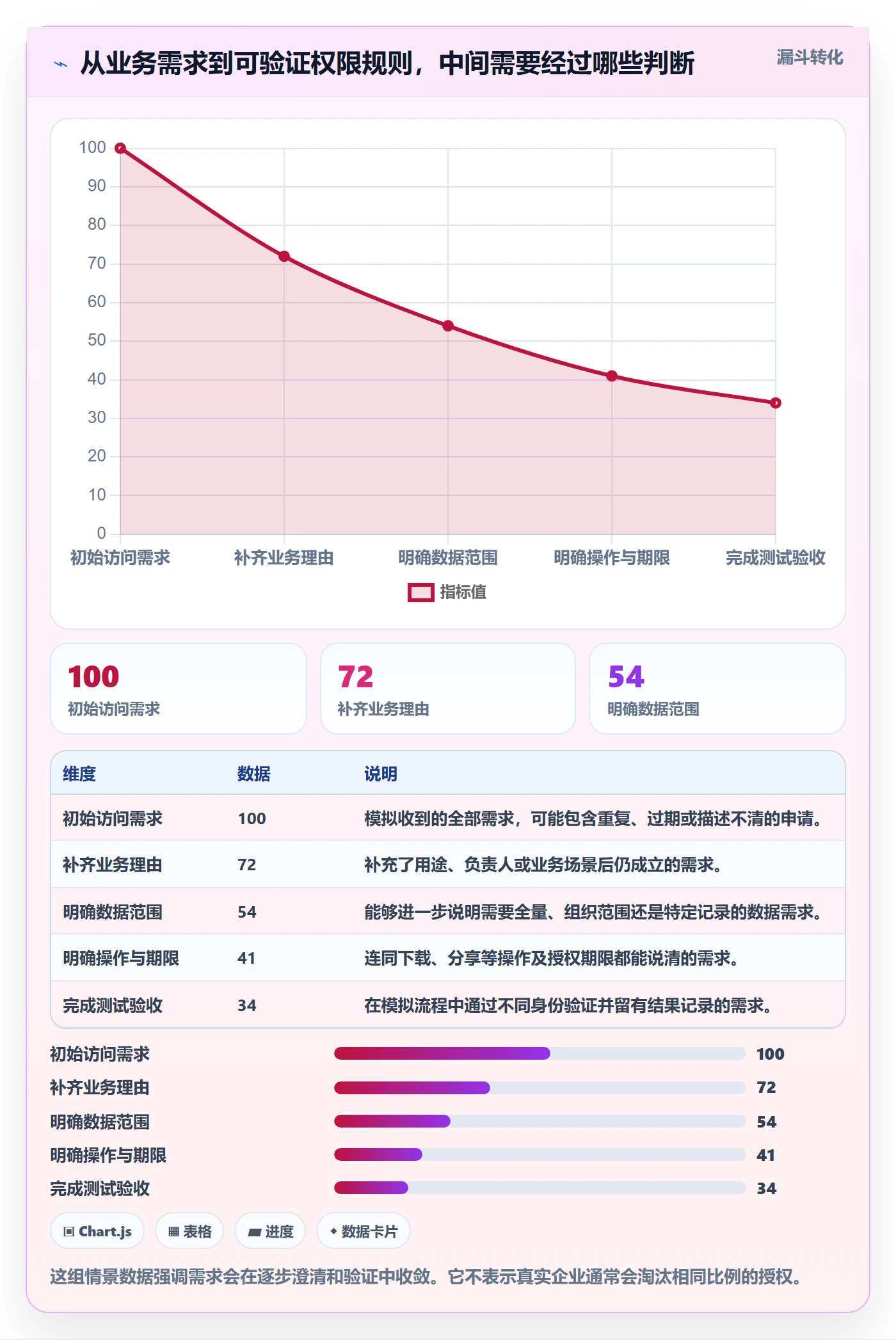 bi 平台数据复盘：权限体系从哪里开始