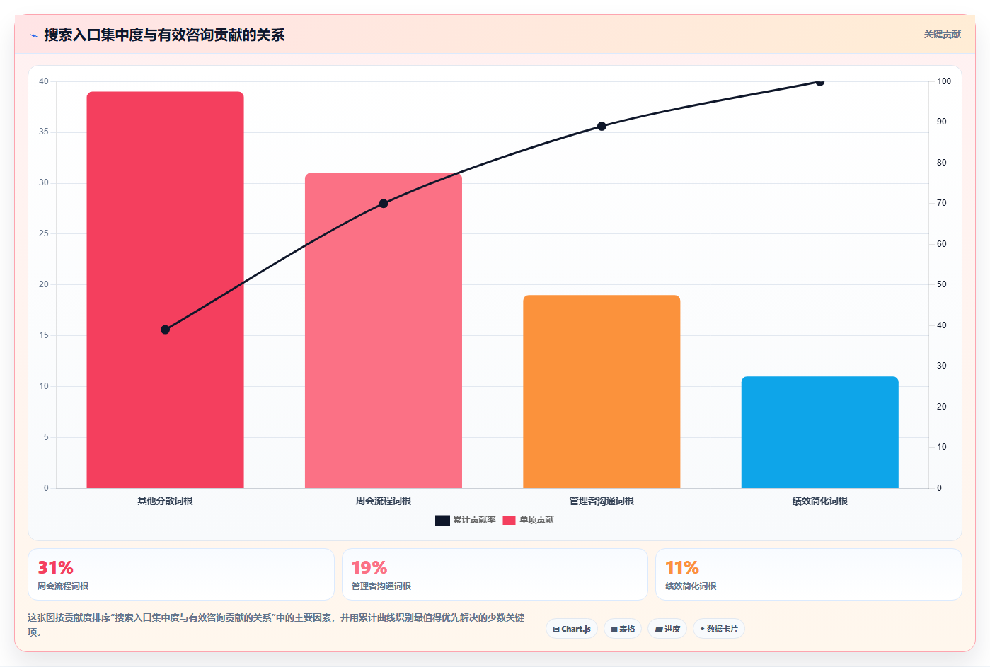 小红书数据分析：创业团队实战复盘：搜索优化中数据不会看的定位步骤