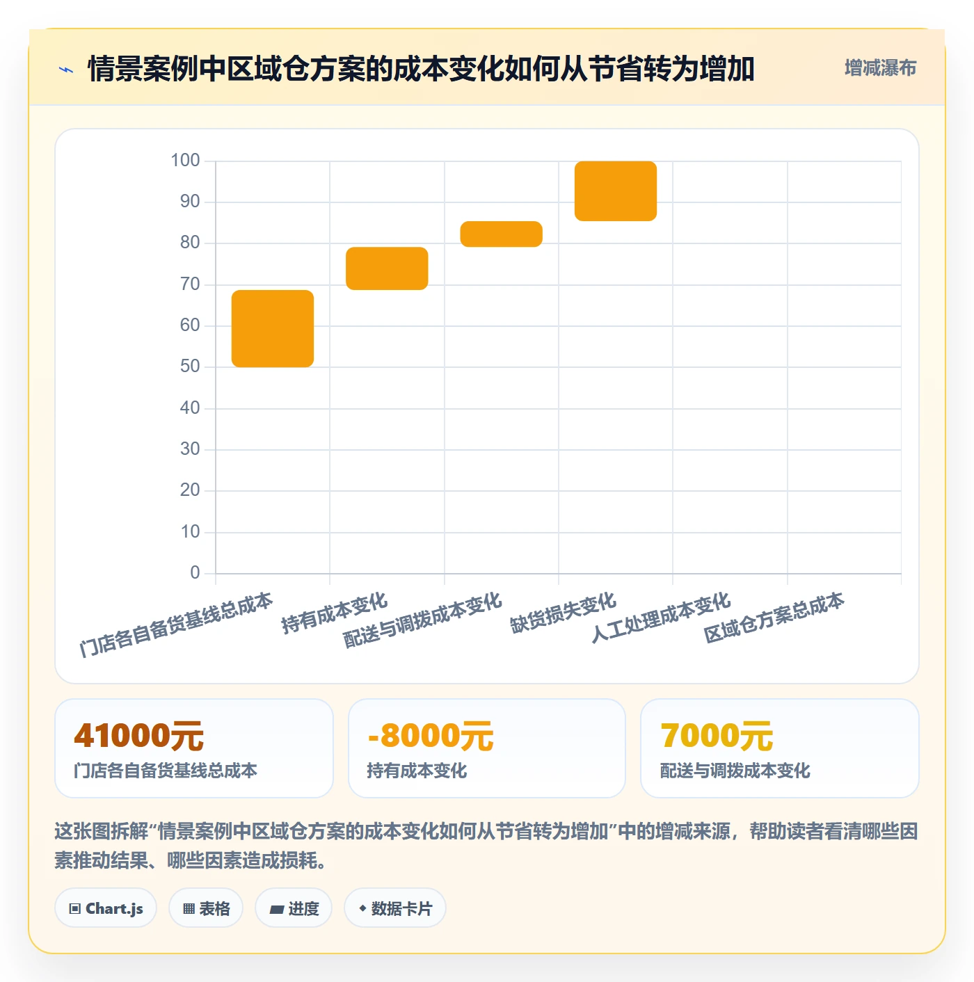 店铺运营管理决策指南：用成本控制判断库存协同方案
