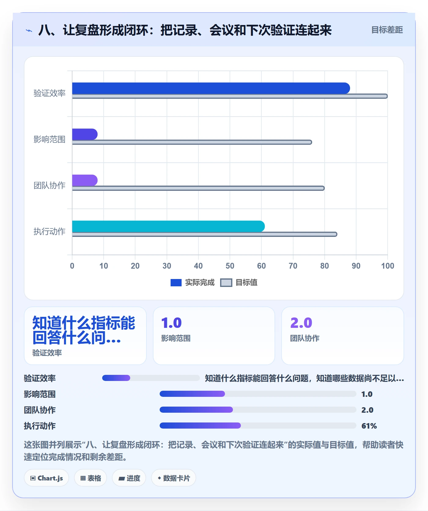 八、让复盘形成闭环：把记录、会议和下次验证连起来