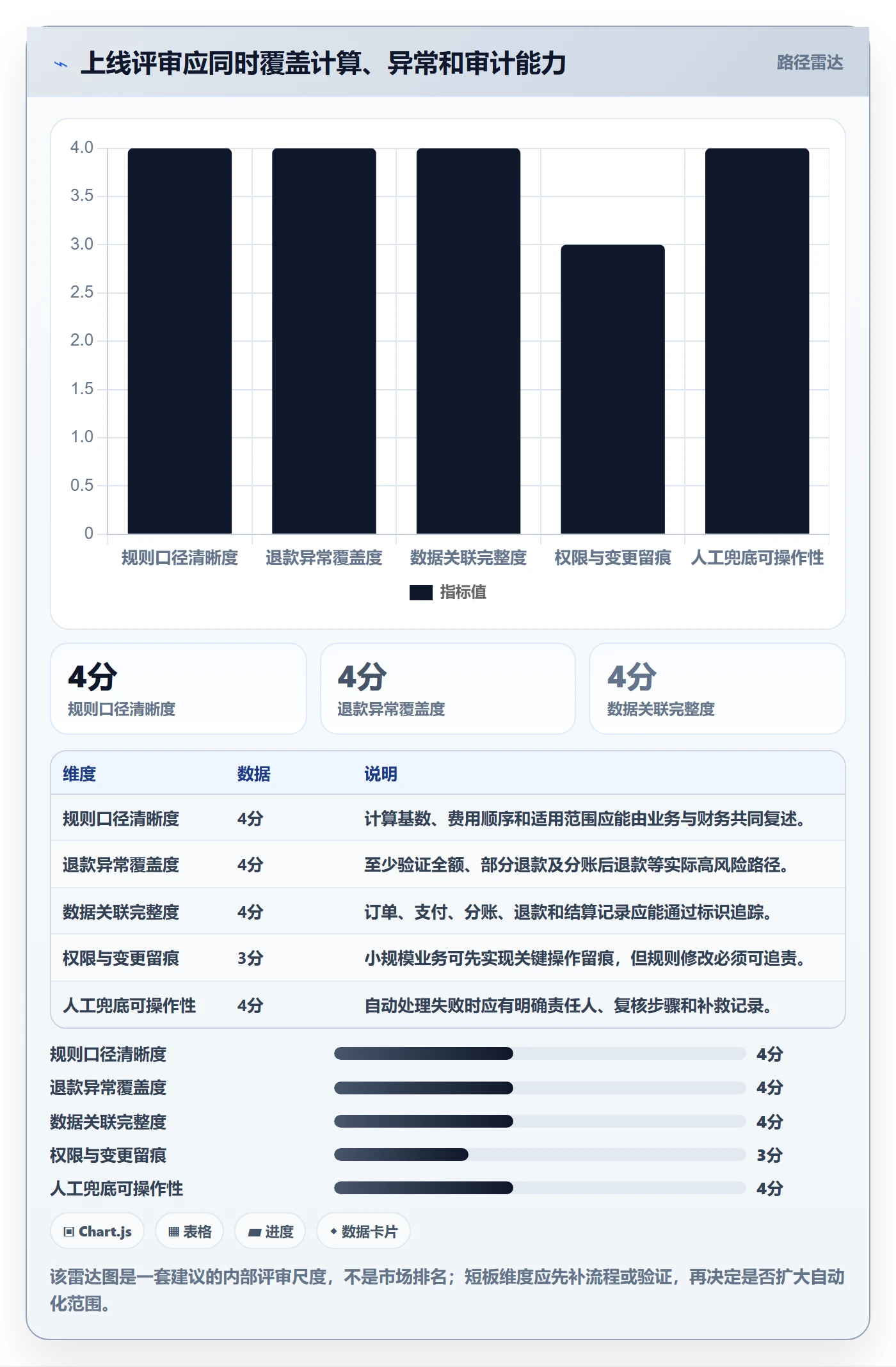 分账系统实践指南：分账规则的新手避坑怎样更有效