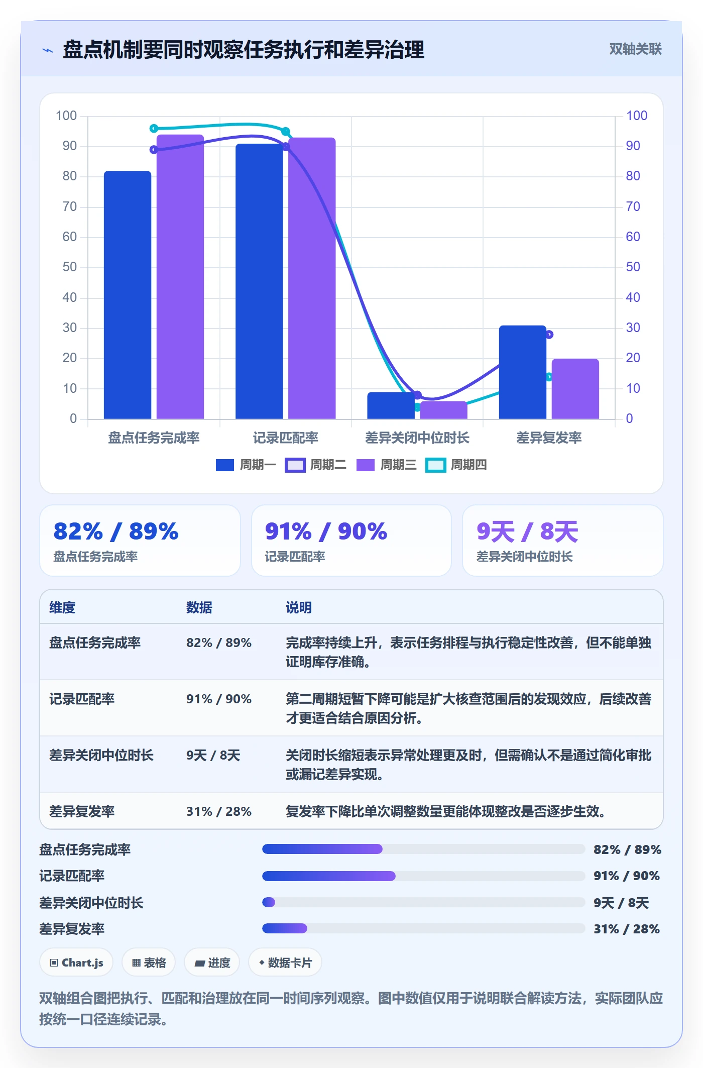 库存管理系统实践指南：盘点管理的增长策略怎样更有效