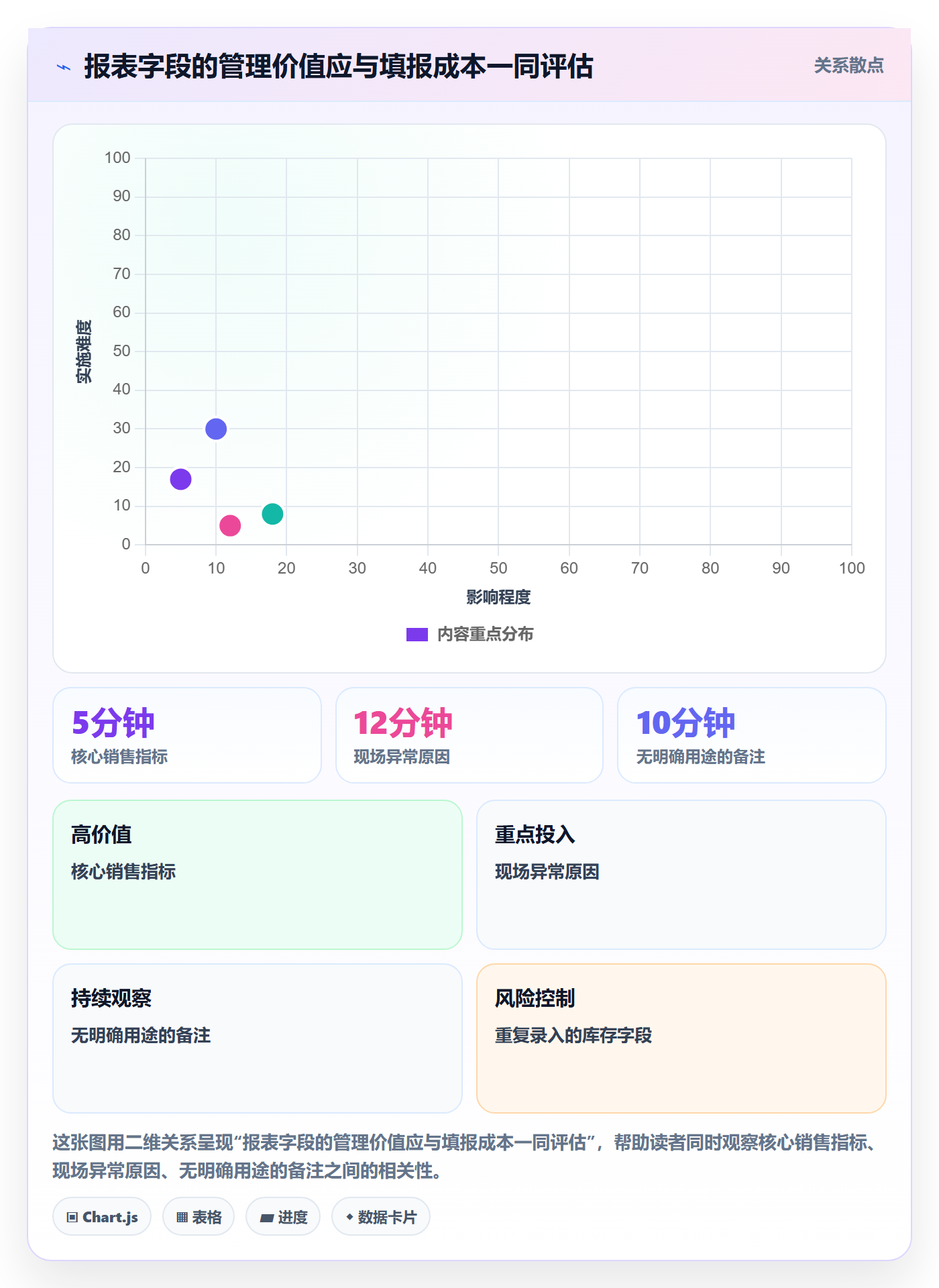 店铺运营管理场景解析：日报周报中的标准化管理怎么处理