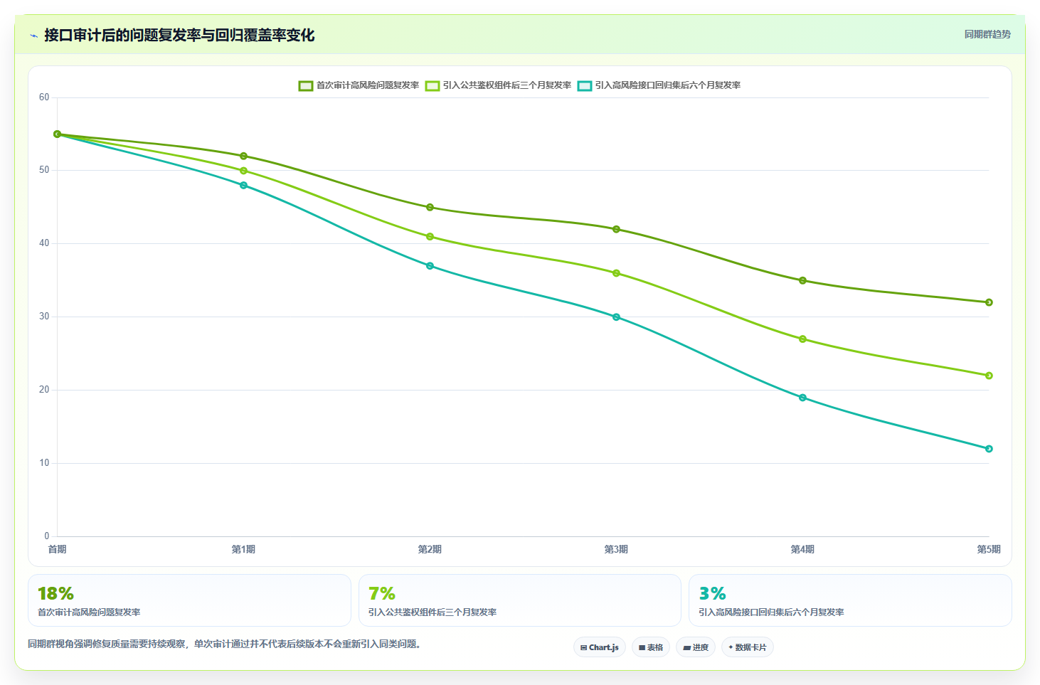 电商系统开发：创业团队选型思路：安全审计应重点评估接口开发