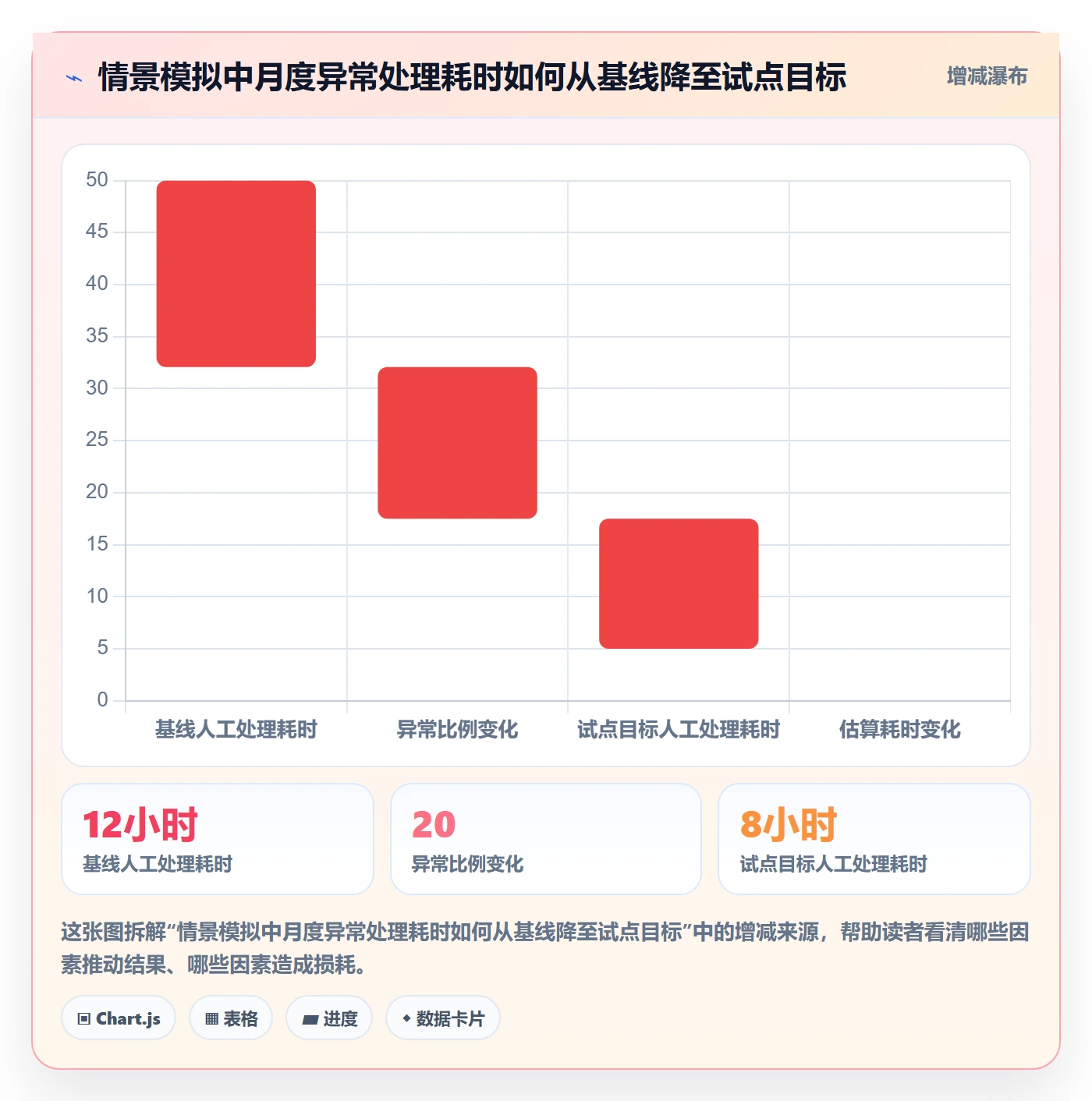库存管理系统场景解析：出入库流程中的精细化运营怎么处理