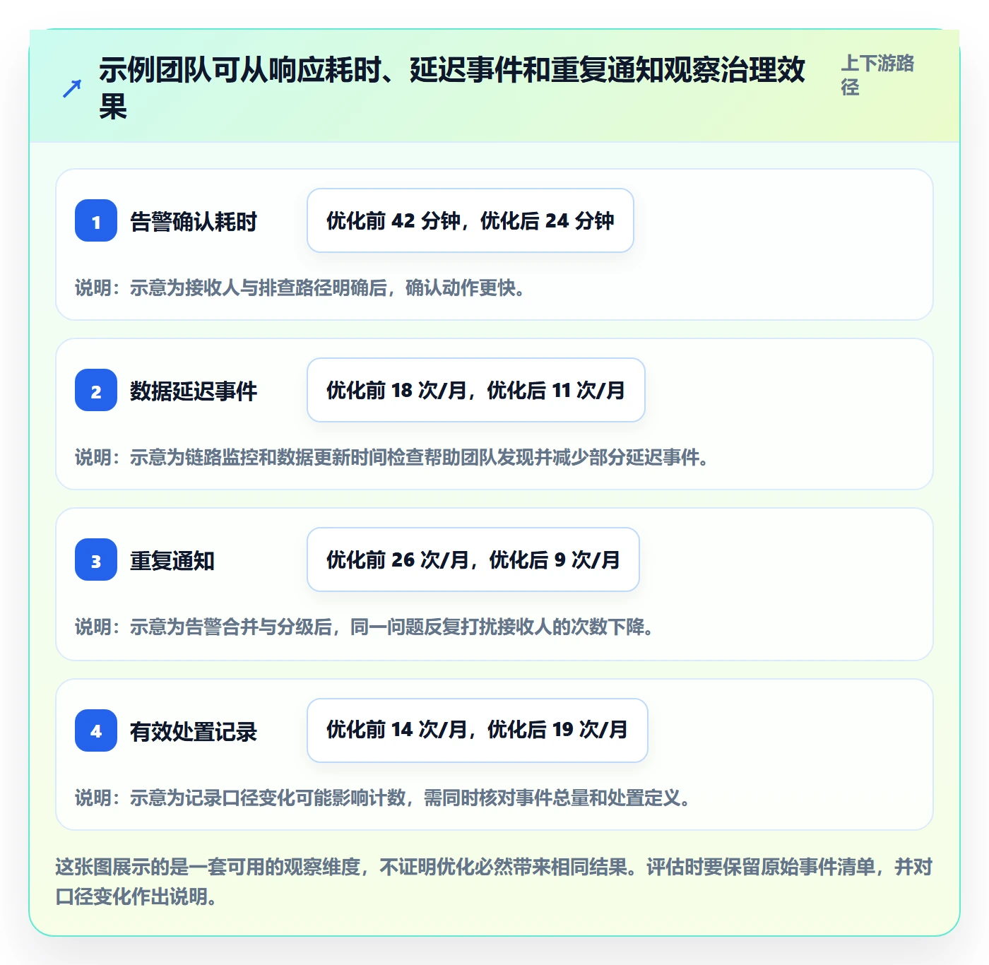 bi 平台避坑指南：实时监控环节的入门指南要注意什么