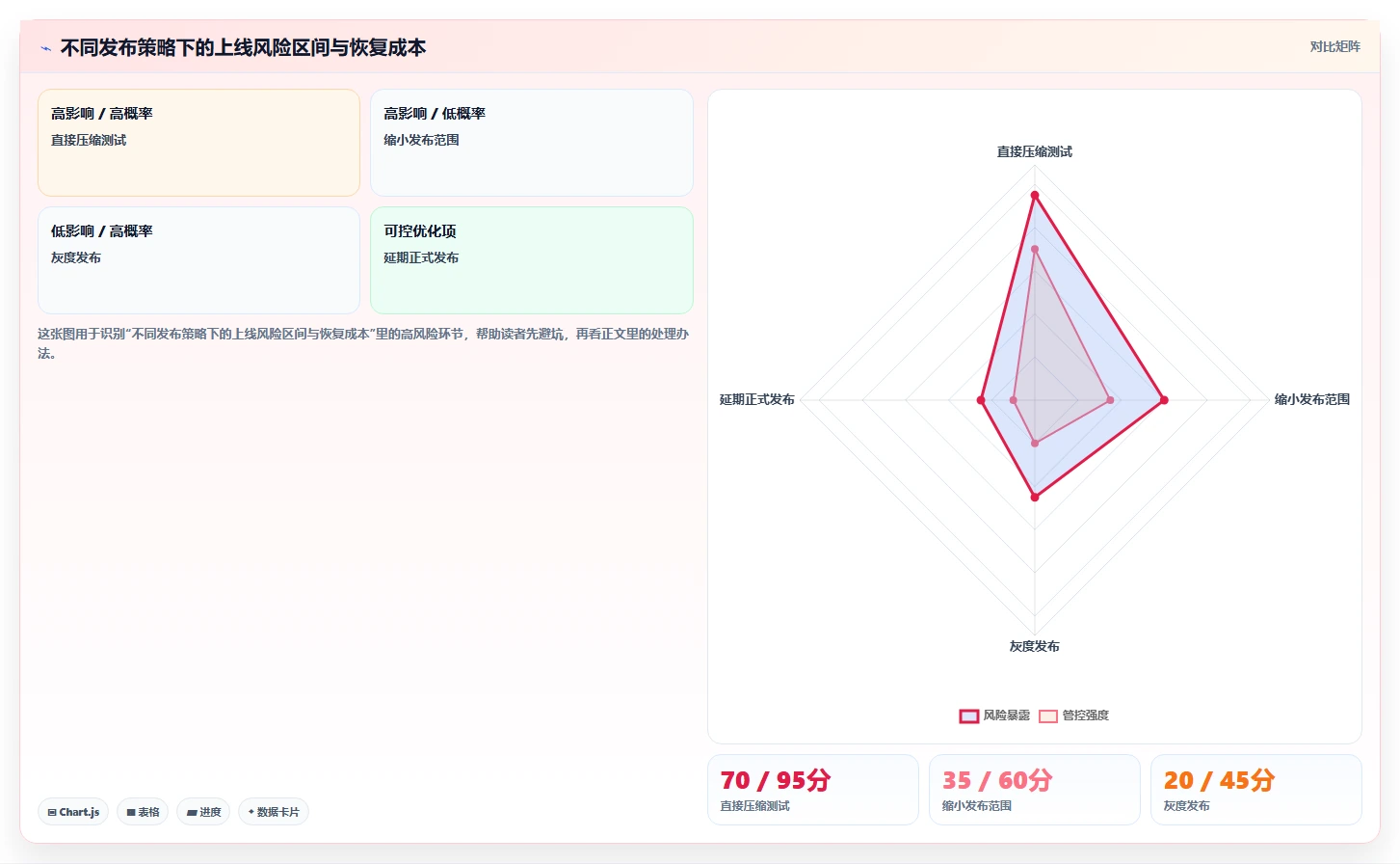 电商系统开发：项目经理流程图解：持续迭代如何减少测试不充分