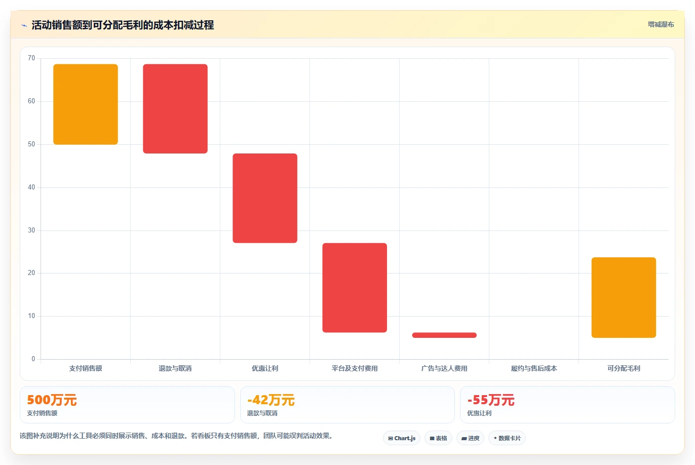 电商管理应用思路：围绕营销活动拆解工具对比
