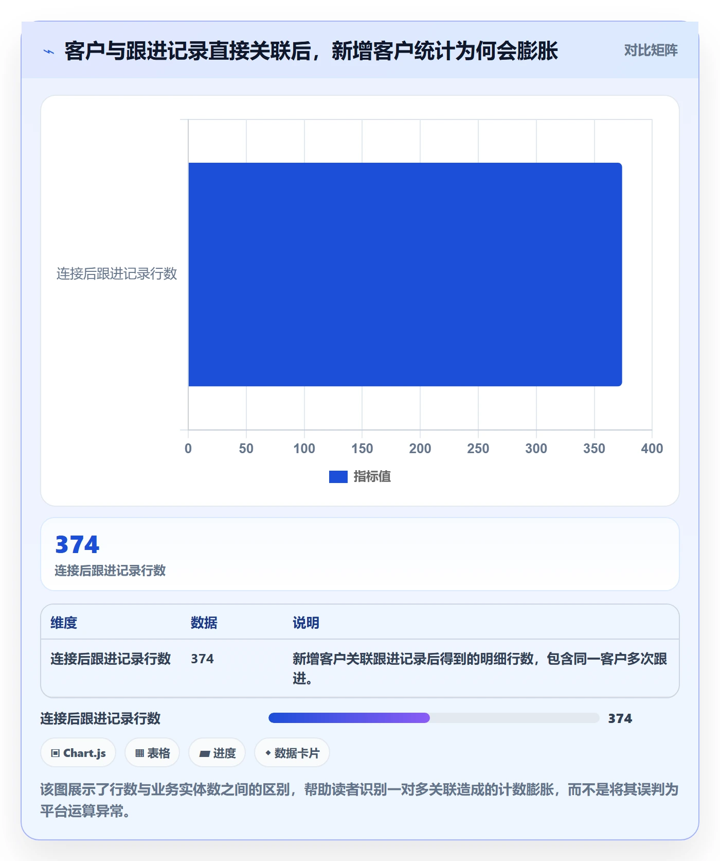 bi 平台实战复盘：从指标建模验证入门指南效果