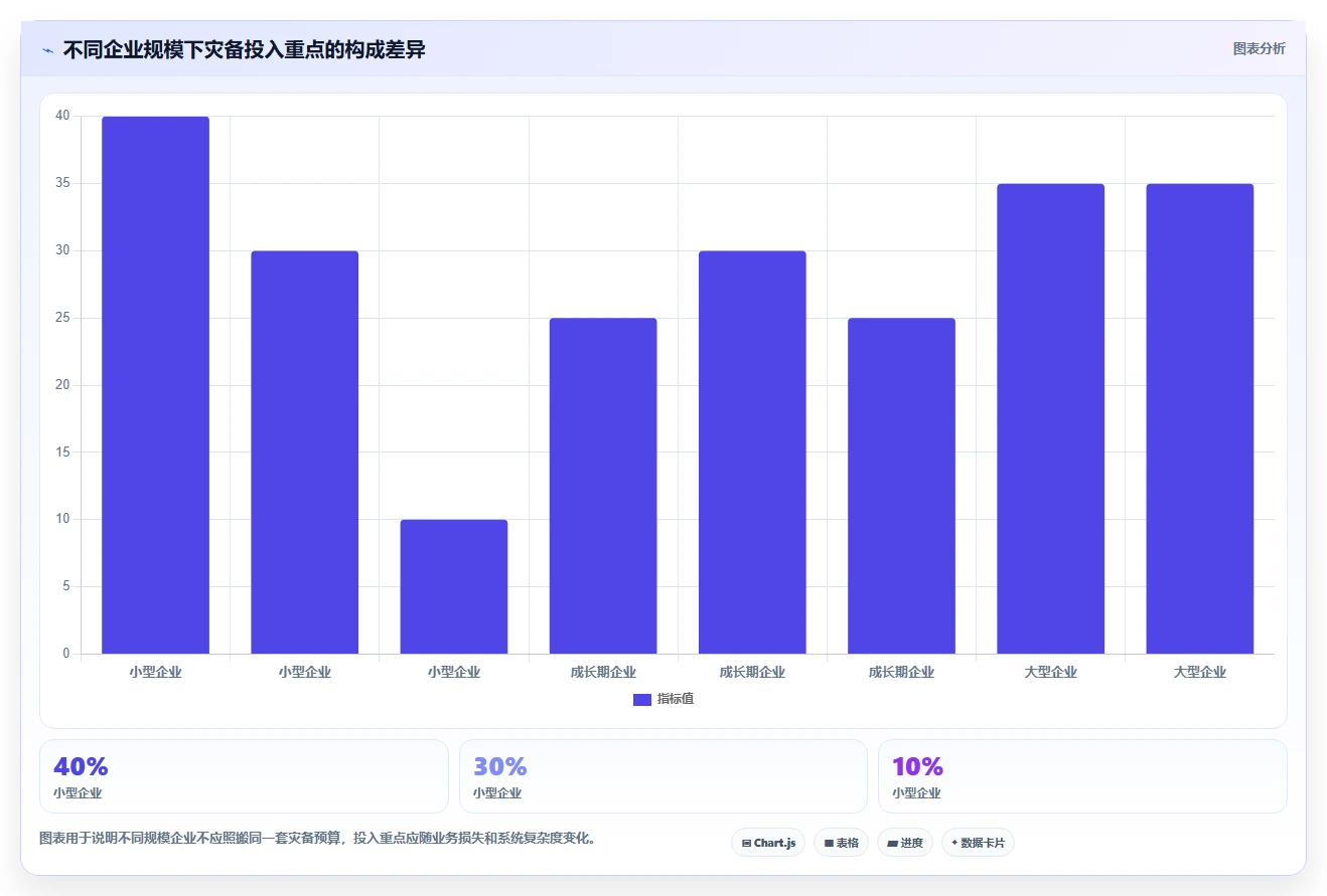 数据库存：电商企业从零入门：灾备演练先掌握库存锁定