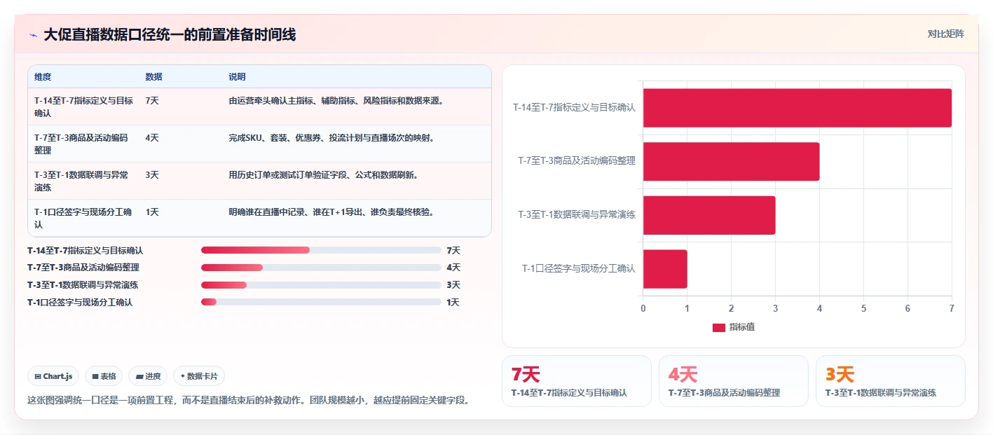 直播数据复盘：直播新手流程优化：大促直播怎样减少数据口径不一
