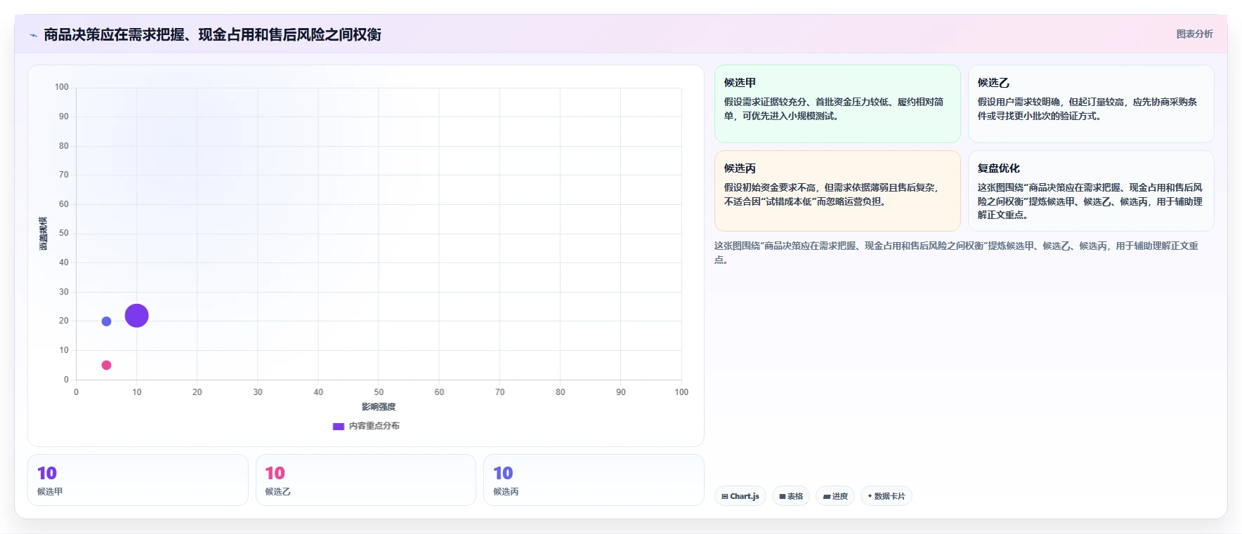 店铺运营包括哪些方面落地清单：商品运营相关的选型方法事项