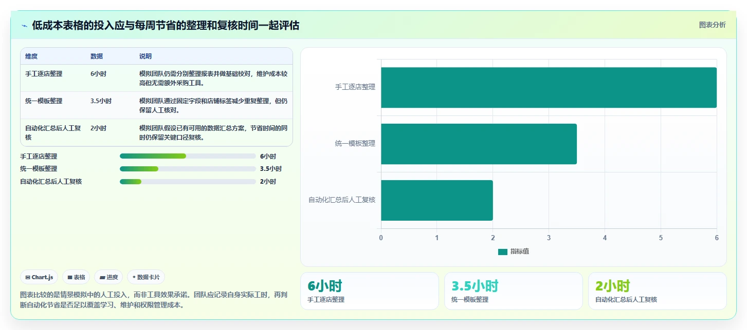 拼多多数据分析工具免费管理要点：流量来源的多店经营如何设计