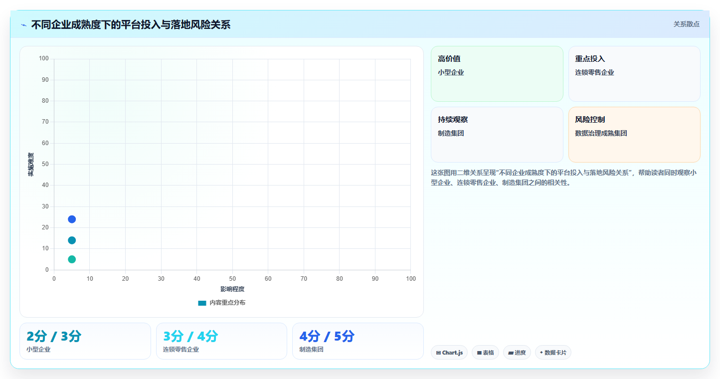 运营管理平台决策指南：用工具对比判断经营分析方案