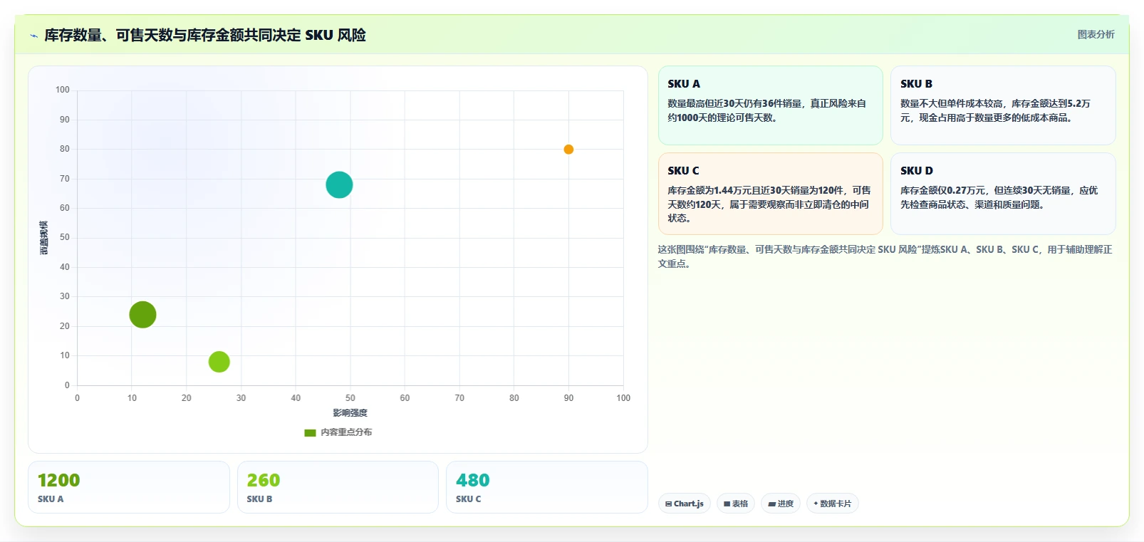 电商库存优化清单：滞销处理与进阶玩法的关键动作