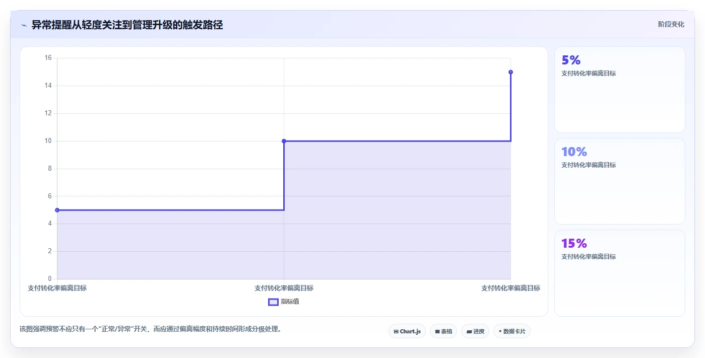 电商管理实用方法：围绕团队绩效建立自动化方案