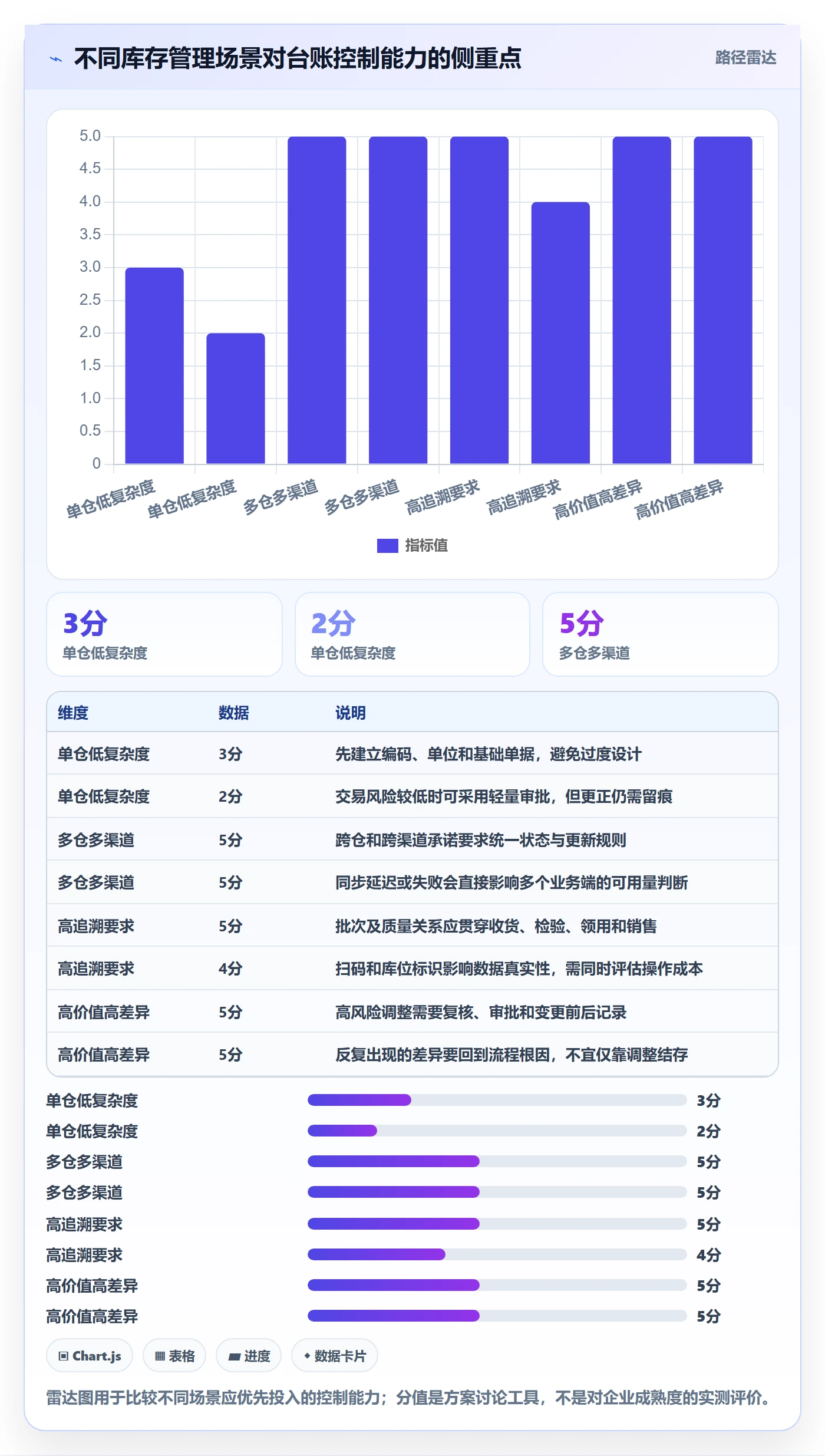 库存管理系统管理要点：库存台账的落地案例如何设计