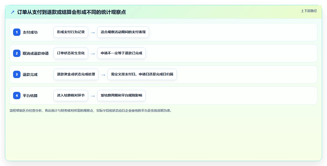 电商数据运营优化清单：数据体系与标准化管理的关键动作