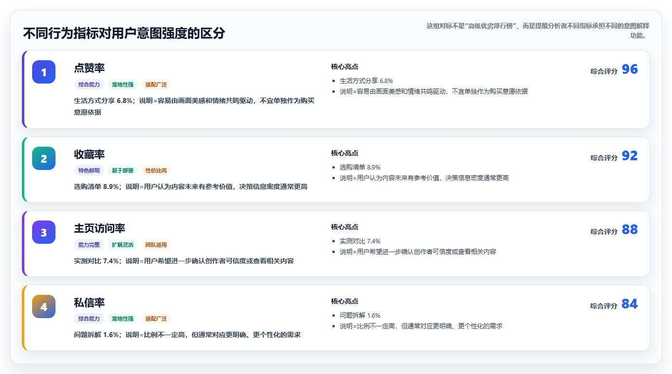 小红书数据分析：博主操作手册：人群洞察中的人群画像怎么落地