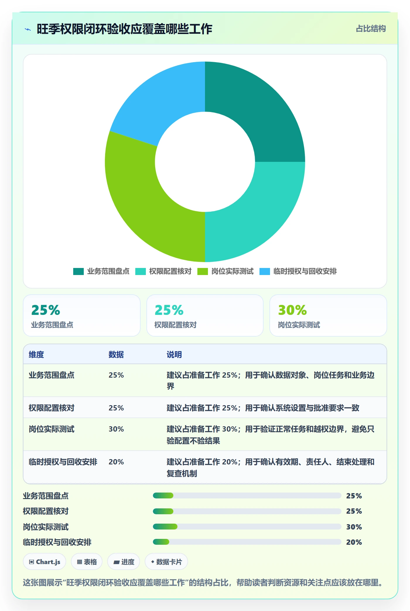 erp数据录入能力清单：旺季准备需要覆盖哪些权限分工事项