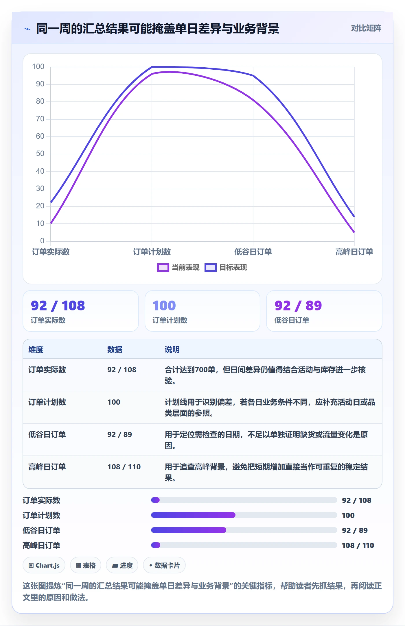 店铺运营管理规划方法：日报周报与效率提升如何衔接