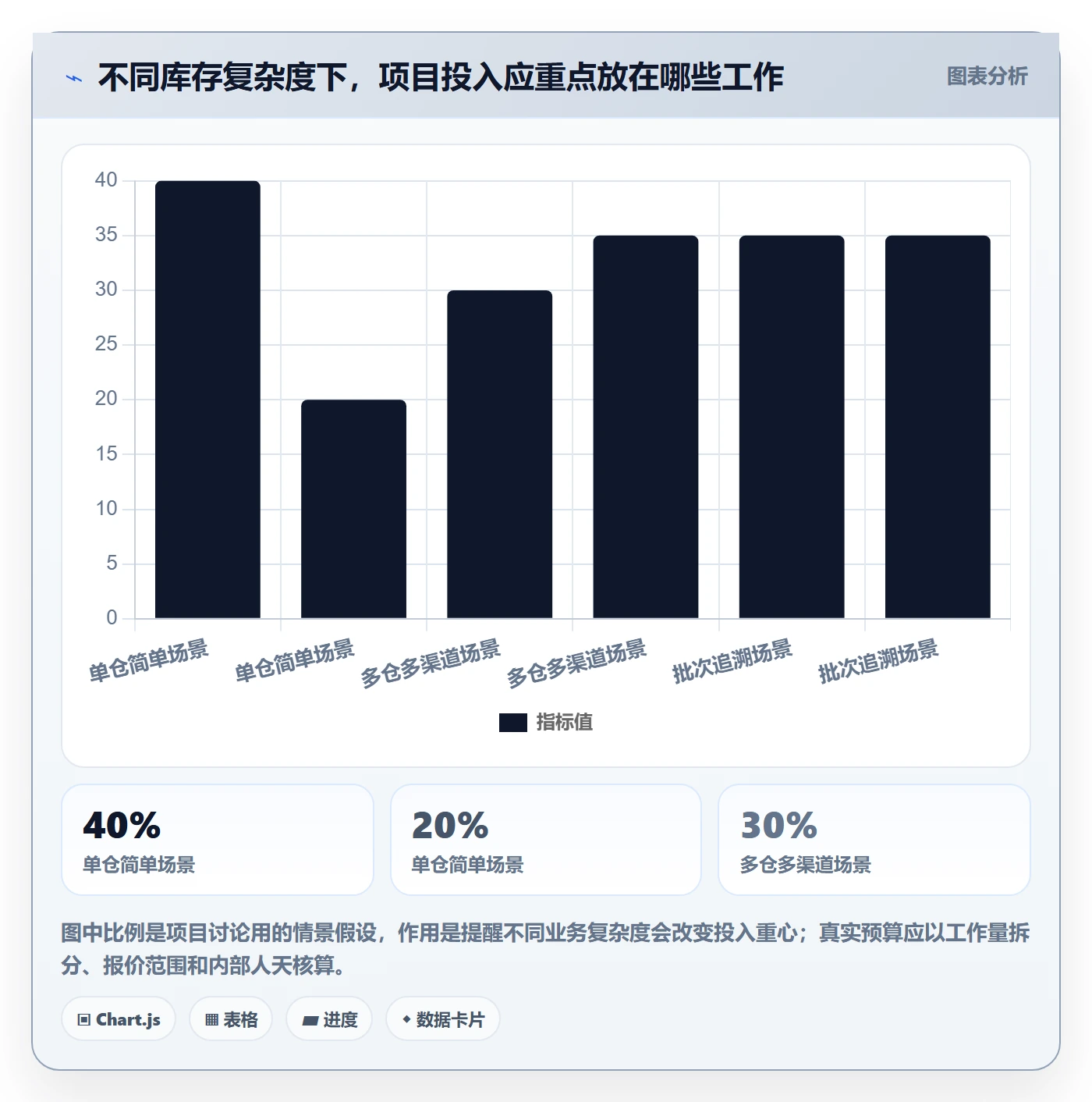 库存管理系统落地清单：出入库流程相关的选型方法事项