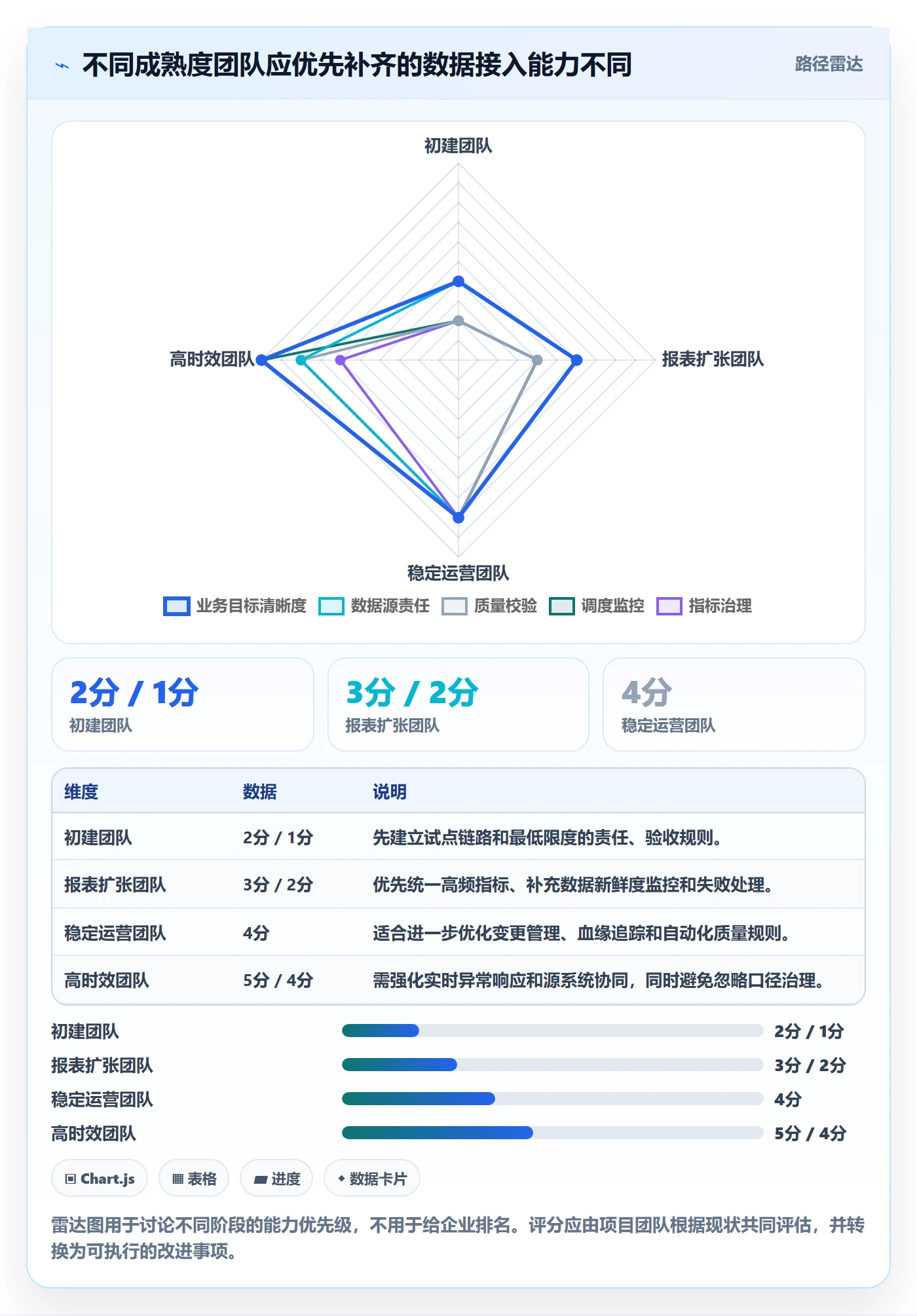 bi 平台怎么优化？先从数据接入的流程设计入手