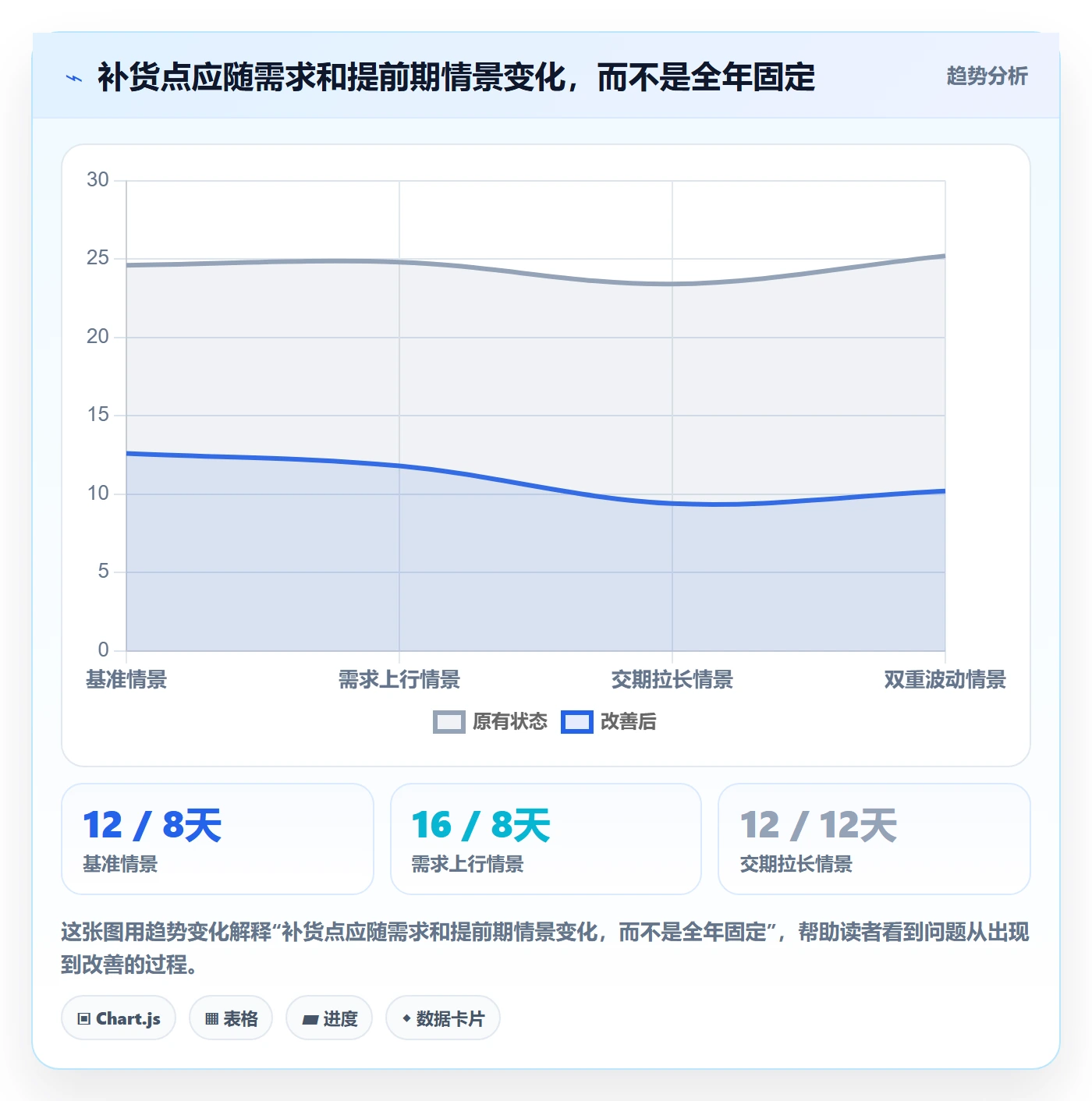 库存管理系统优化清单:补货预警与核心功能的关键动作