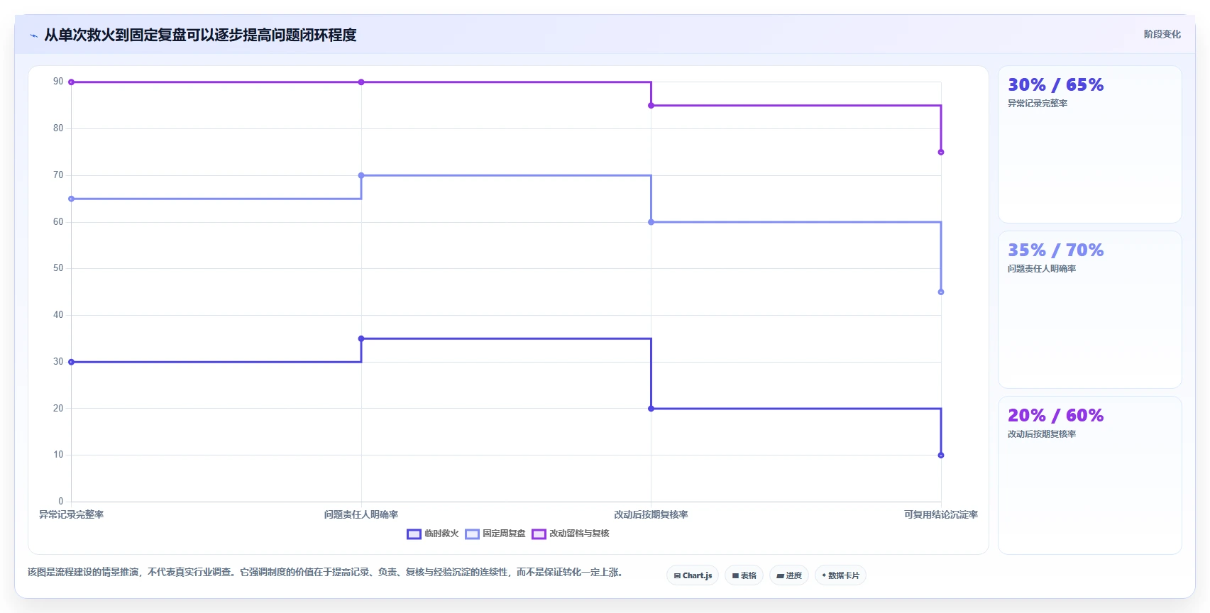 如何运营好一个店铺实用方法：围绕转化优化建立风险排查