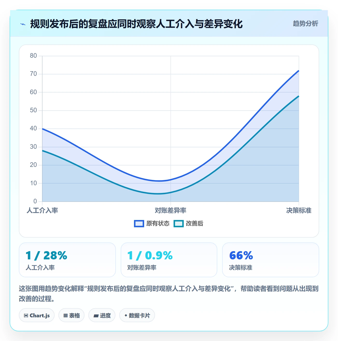分账系统管理要点：分账规则的效率提升如何设计