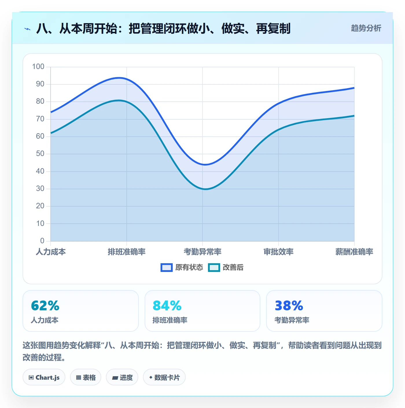 八、从本周开始：把管理闭环做小、做实、再复制