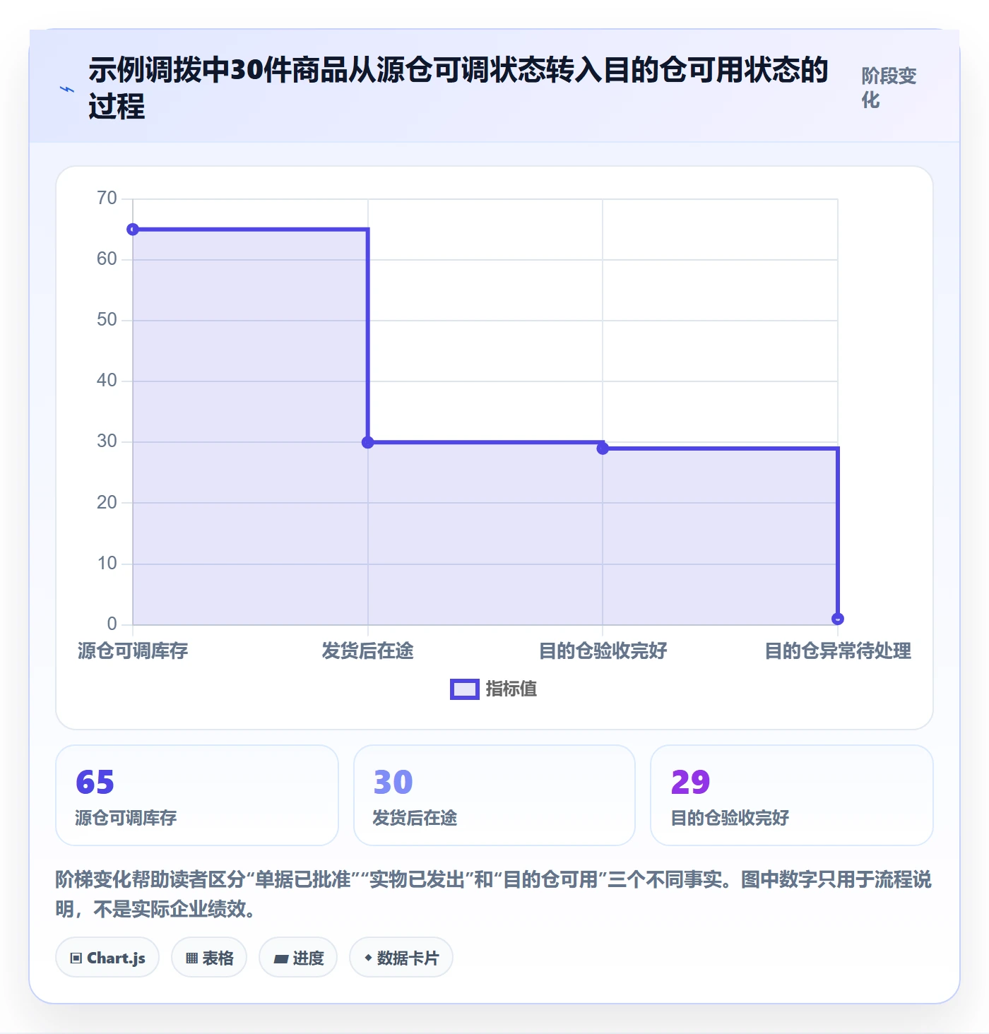 库存管理系统怎么落地？从多仓调拨讲清常见误区