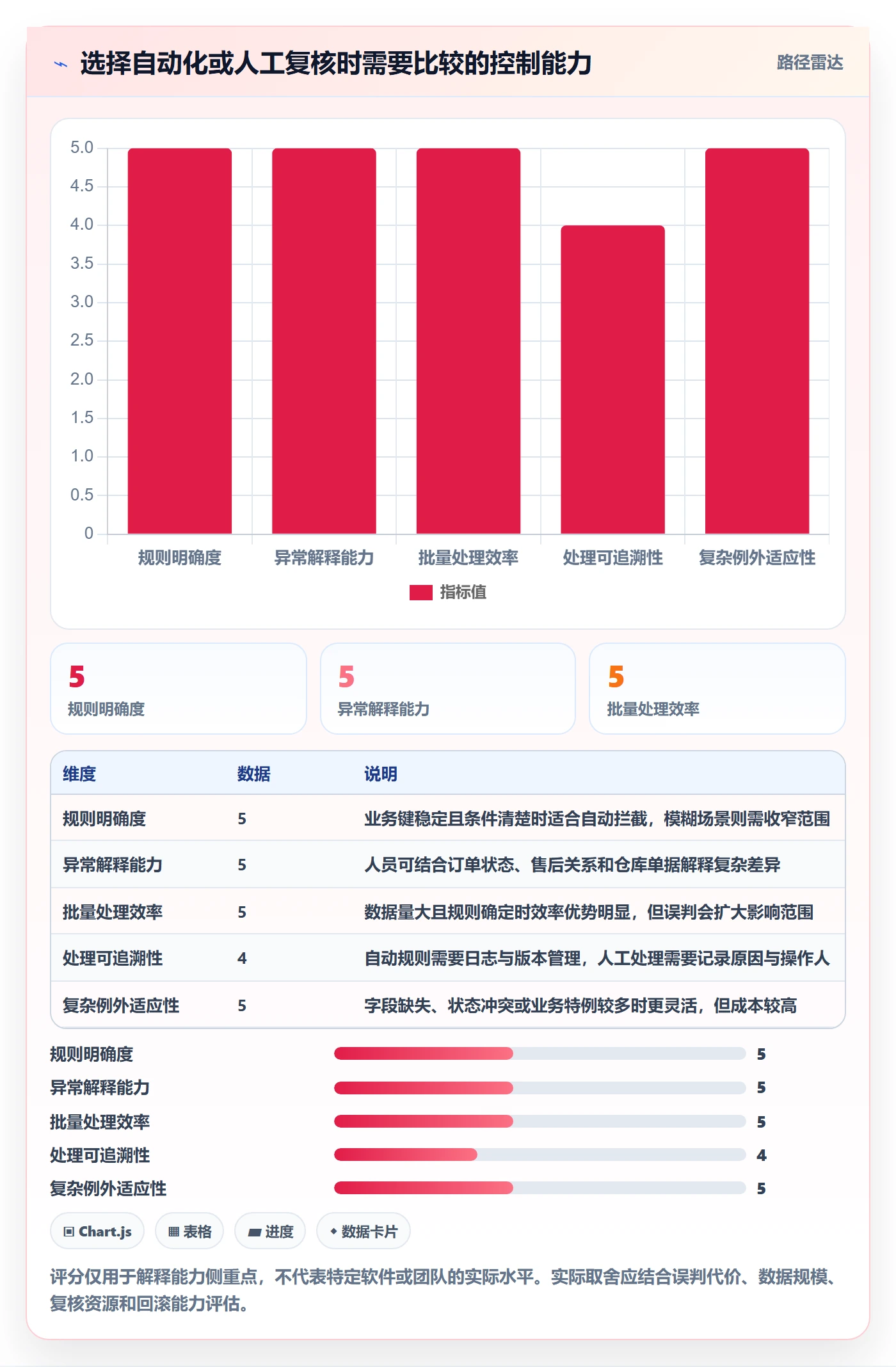 erp数据录入多店经营全解析：重点看懂数据去重