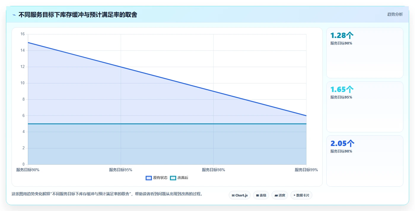 仓库安全库存管理从0到1：需求波动的效率提升与操作要点